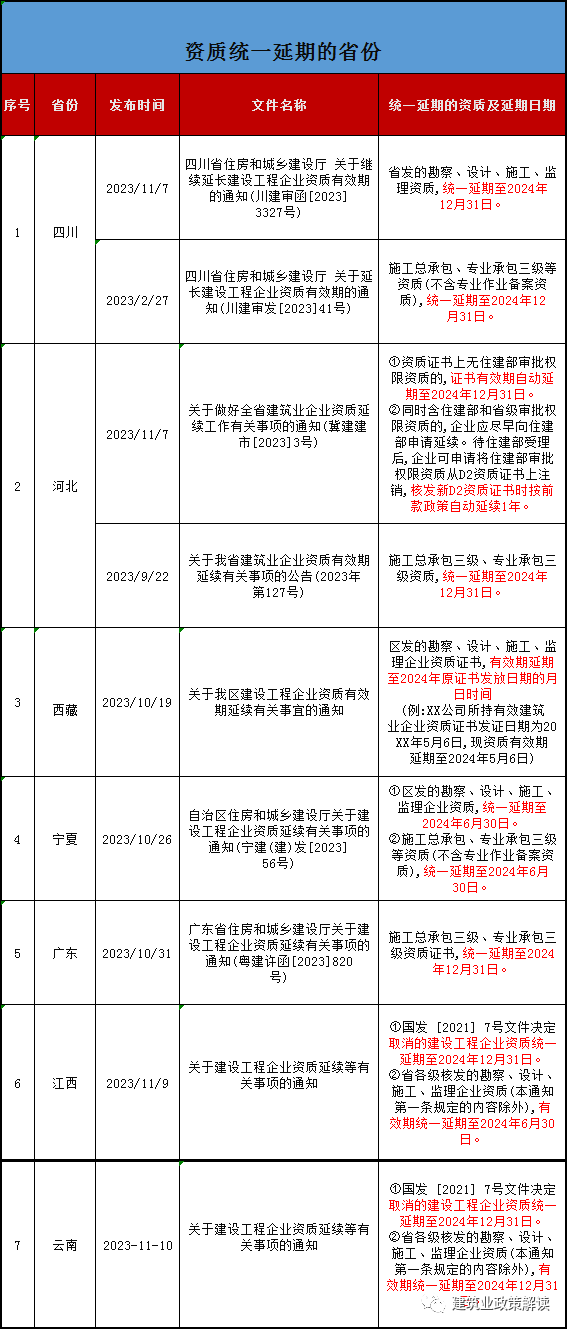 1700186801608004992.png 640_wx_fmt=png&wxfrom=5&wx_lazy=1&wx_co=1 (3).png